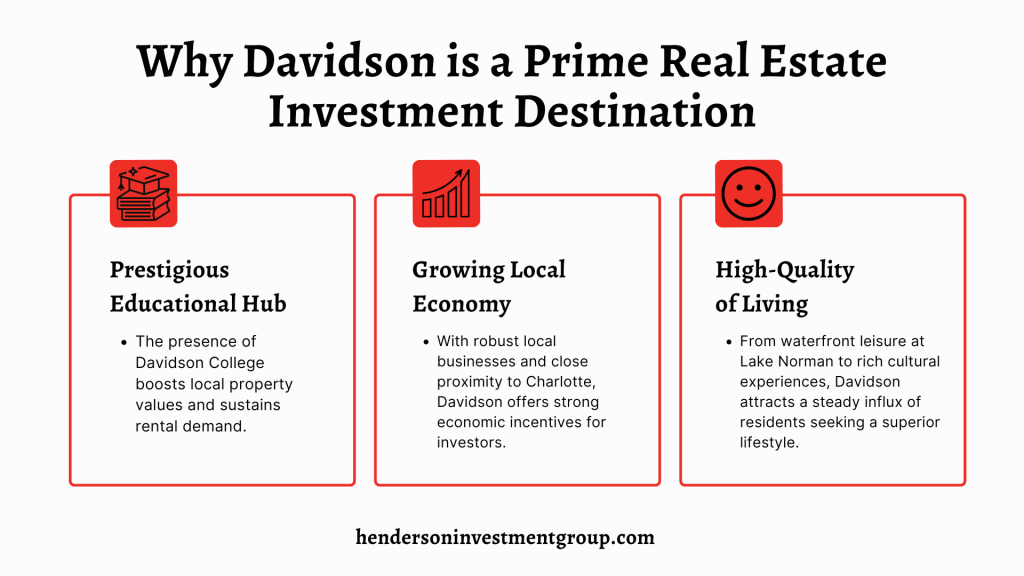 investment properties in davidson nc